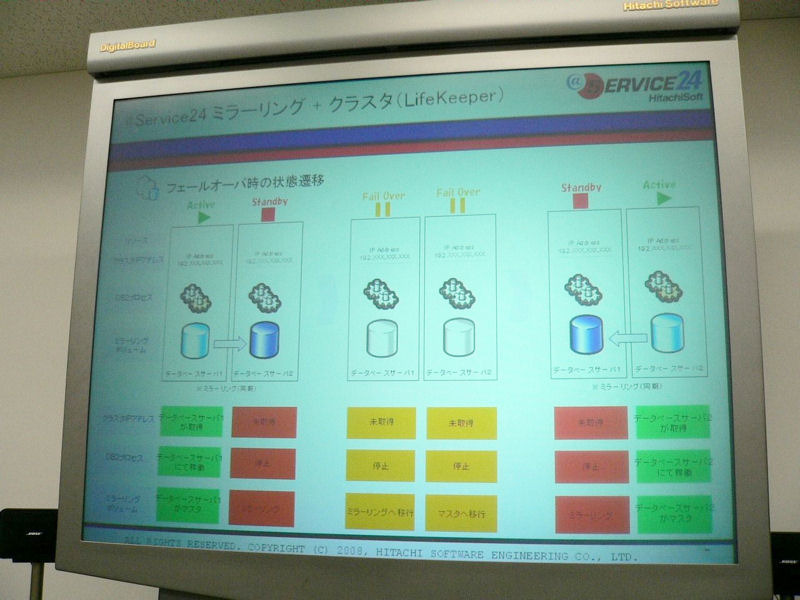 VM環境では苦手とされていたクラスタリングをミラーリング技術で実現