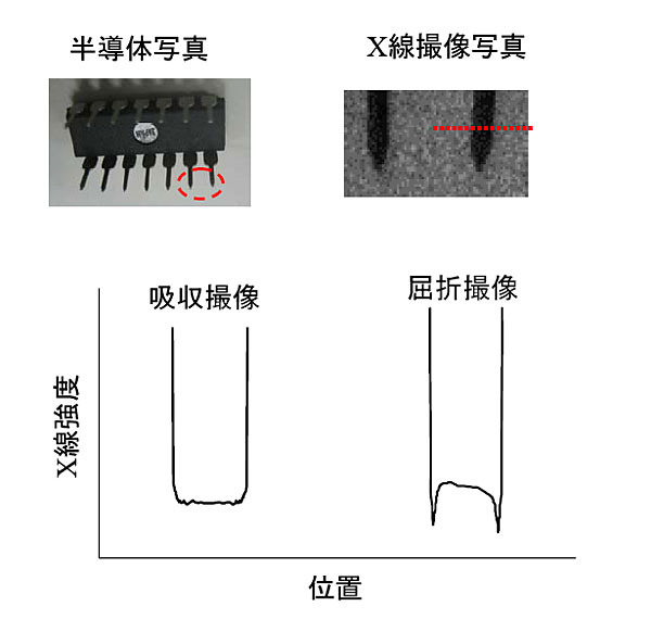 X 線の屈折撮像とX 線の強度分布