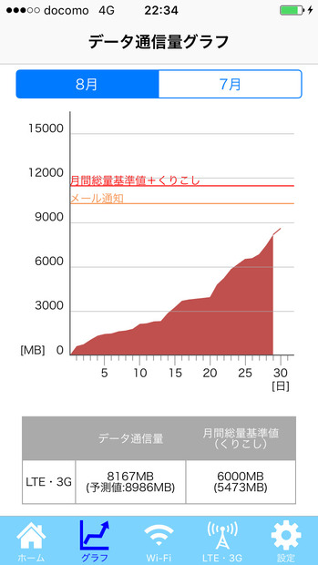 通信容量をアプリで確認