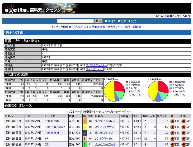 エキサイト、中央競馬開催の全レースを配信する「競馬データセンター」を開設