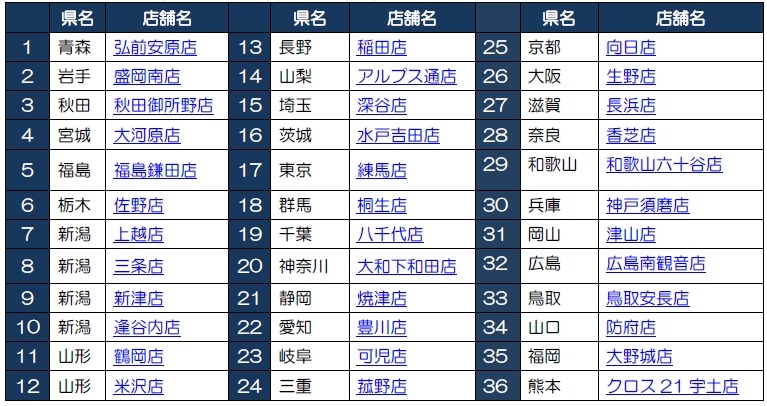 かっぱ寿司、9月25日から「新・食べ放題」開催