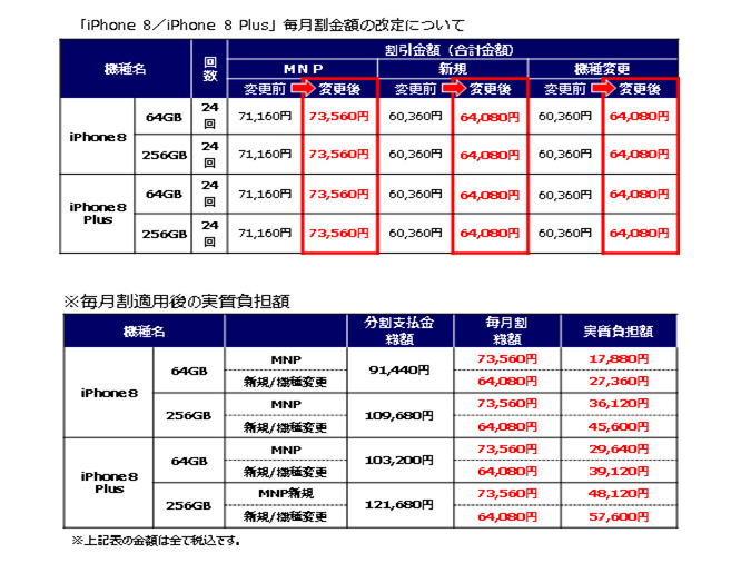 auのホームページに記載された価格表