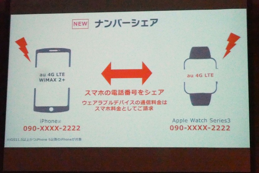 Apple Watch Series3で利用できる、ナンバーシェア