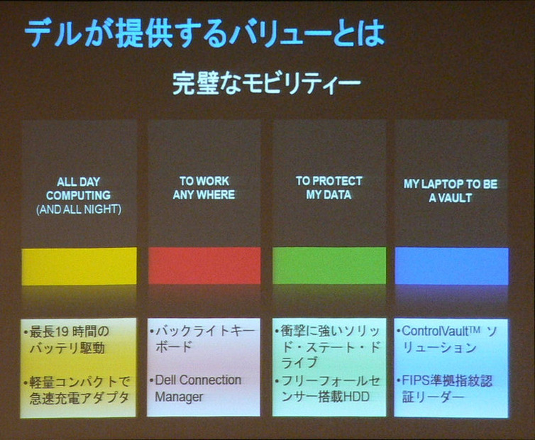 Eシリーズのコンセプト