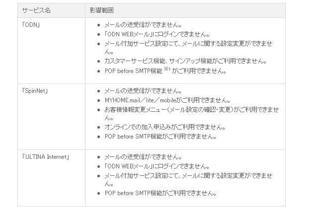 サービス別障害発生状況