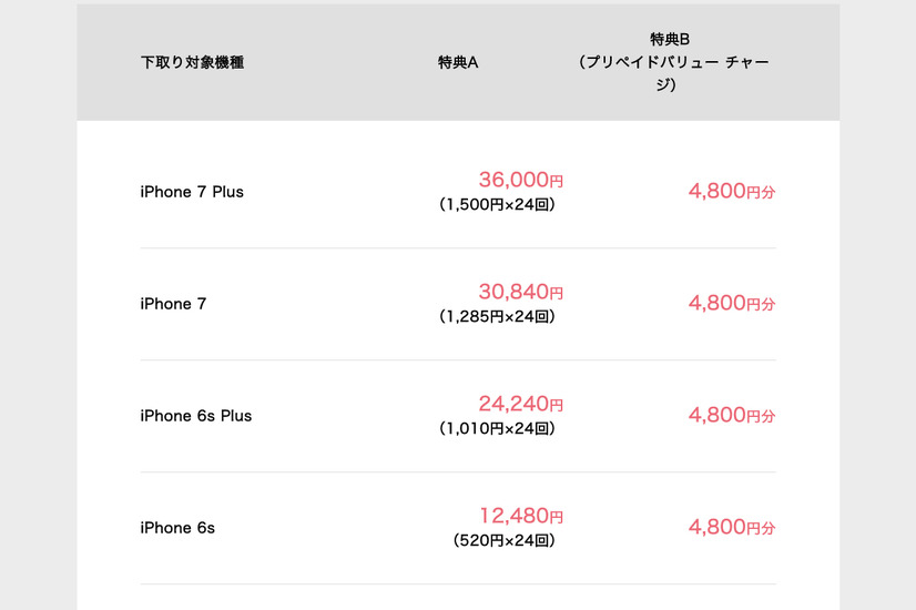 ソフトバンクの下取り額（9月19日以降）の一部