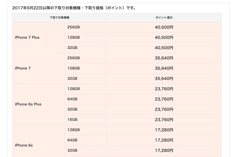 auの下取り額（9月22日以降）の一部