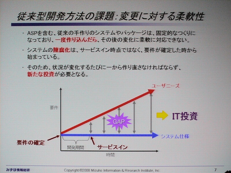 　「金融機関でもSaaSの流れは止められない」。2日、セールスフォース・ドットコムのプライベートイベント「Salesforce LIVE ’08」が開催。みずほ情報総研の宮田隆司氏によるセッション「金融機関におけるSaaSの活用について」が行われた。