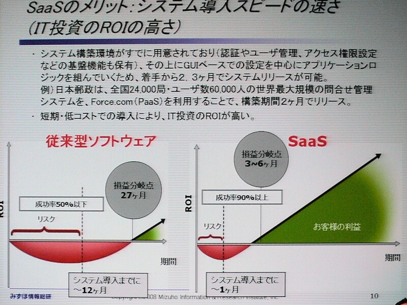 　「金融機関でもSaaSの流れは止められない」。2日、セールスフォース・ドットコムのプライベートイベント「Salesforce LIVE ’08」が開催。みずほ情報総研の宮田隆司氏によるセッション「金融機関におけるSaaSの活用について」が行われた。