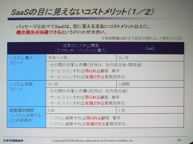 　「金融機関でもSaaSの流れは止められない」。2日、セールスフォース・ドットコムのプライベートイベント「Salesforce LIVE ’08」が開催。みずほ情報総研の宮田隆司氏によるセッション「金融機関におけるSaaSの活用について」が行われた。