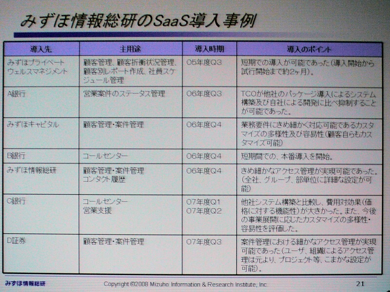 　「金融機関でもSaaSの流れは止められない」。2日、セールスフォース・ドットコムのプライベートイベント「Salesforce LIVE ’08」が開催。みずほ情報総研の宮田隆司氏によるセッション「金融機関におけるSaaSの活用について」が行われた。