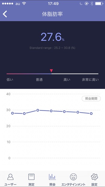 蓄積されたデータはグラフ化される