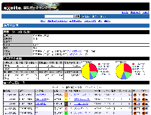 エキサイト、中央競馬開催の全レースを配信する「競馬データセンター」を開設