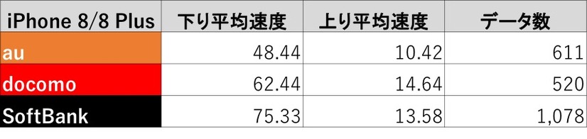 下り平均速度