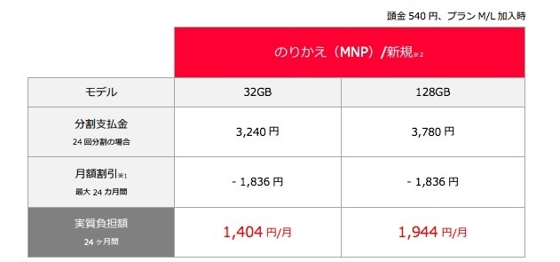 ワイモバイル iPhone 6s 新規/MNPの場合（M/Lプラン時）
