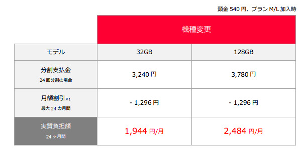 ワイモバイル iPhone 6s 機種変更の場合（M/Lプラン時）