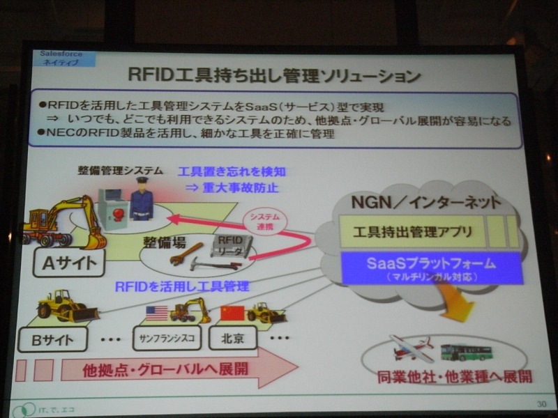 RFID工具持ち出し管理ソリューション：持ち出し/返却処理が短時間に行え、抜け/漏れのない管理、持ち出し管理の無人化による運用コストの削減が期待できる