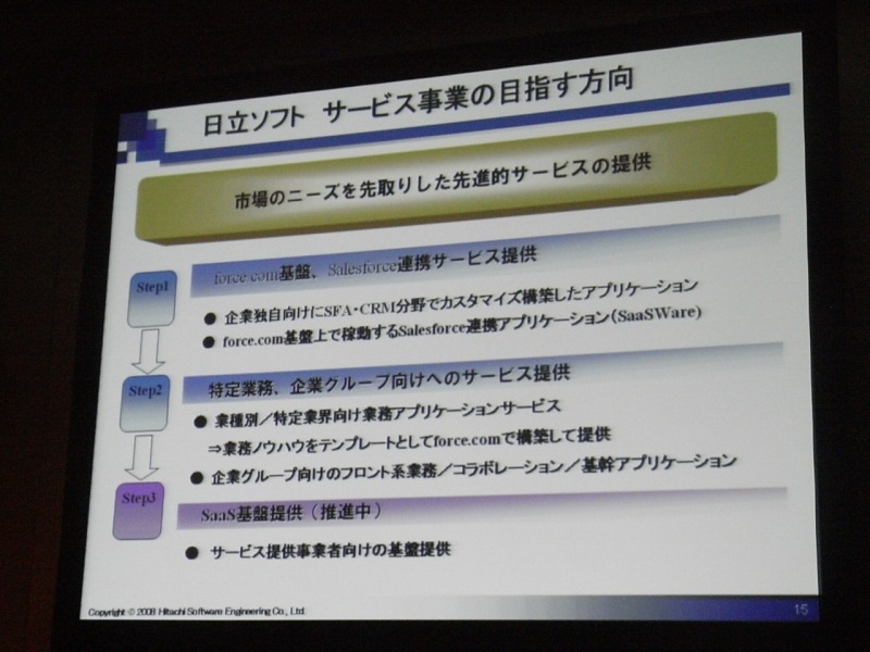日立ソフトのサービス事業の体系