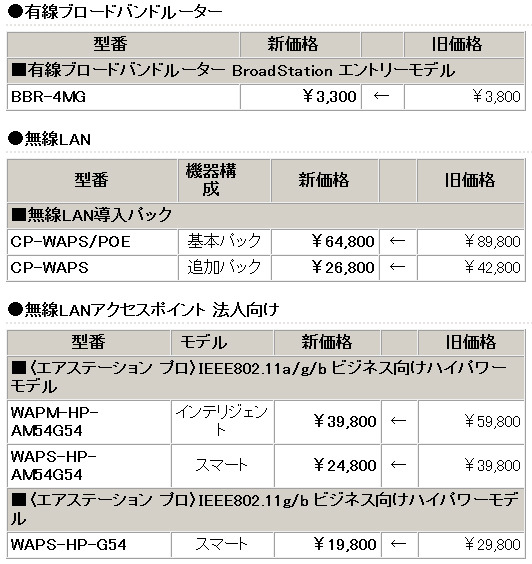 ネットワーク製品の新価格（消費税含まず）