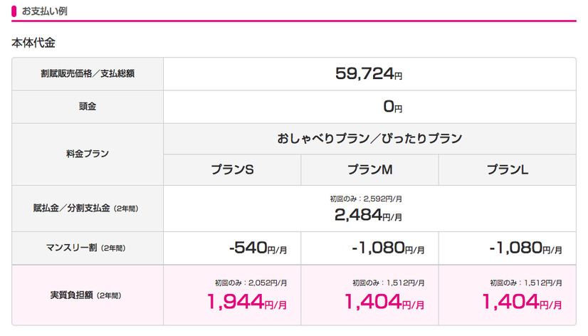 UQモバイル iPhone 6s 32GBの場合