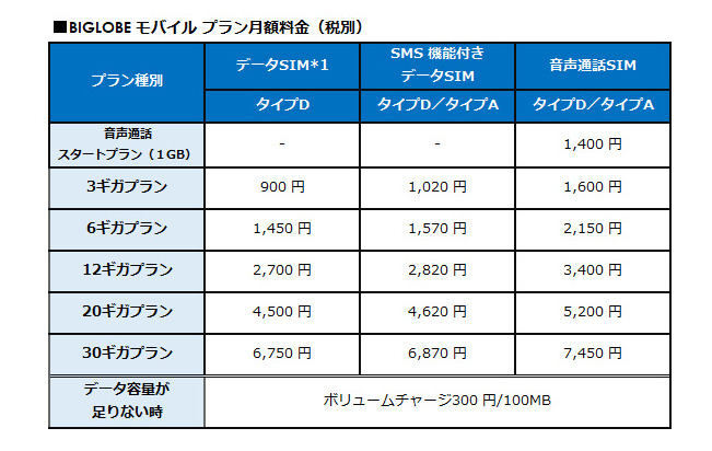 月額料金