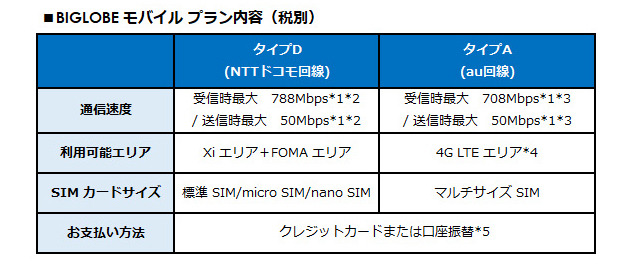 プラン概要