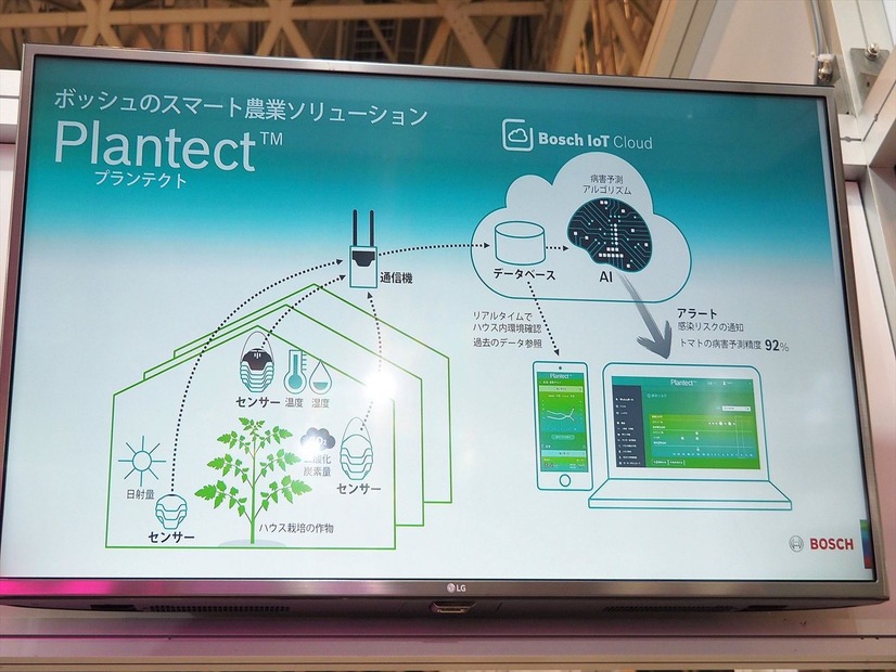 サービスの概要図