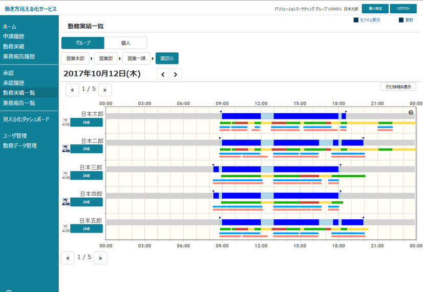 組織単位での確認イメージ