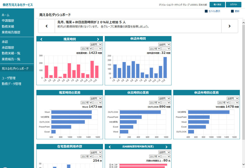 NEC、“働き方改革”をさらに推進。「働き方見える化サービス」の強化を発表