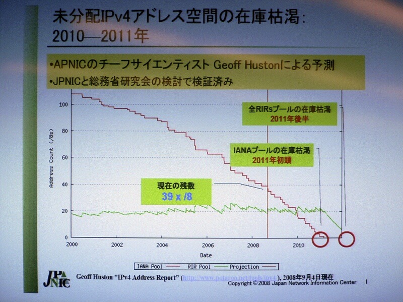 　総務省およびインターネットとテレコム関連の13業界団体は5日、「IPv4アドレス枯渇対応タスクフォース」を発足した。早ければ、2011年にもIPv4アドレスの配分ができなくなるとの予測から、IPv6の利用を促進する。
