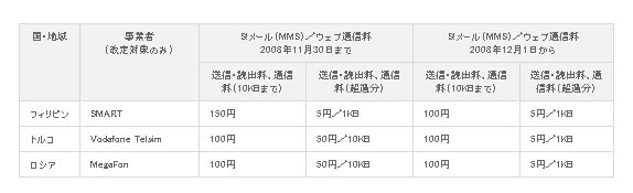 S!メール（MMS）／ウェブ通信料の改定