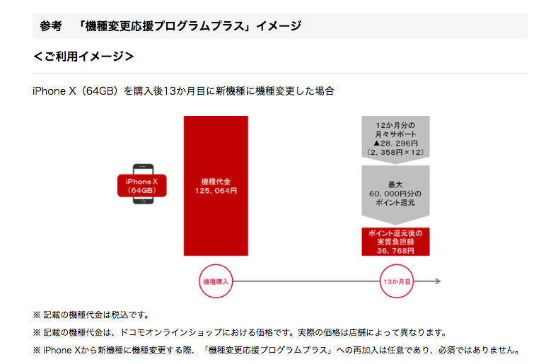 プログラムの適用イメージ