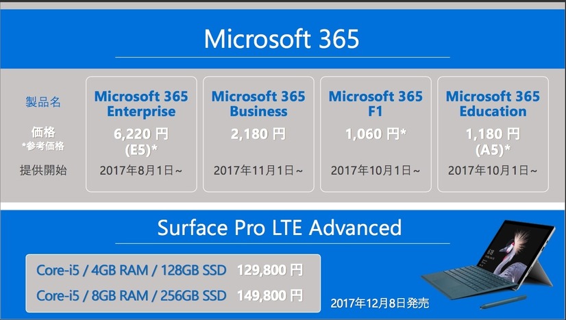 「Microsoft 365」ラインアップと「Surface Pro LTE Advanced」の価格