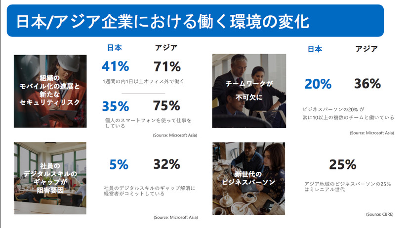 アジア諸国に差をつけられている現状