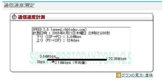 野村ビルでの計測結果：測定誤差もあるのだろうが、3.6Mbpsというベストエフォートとは思えない数値