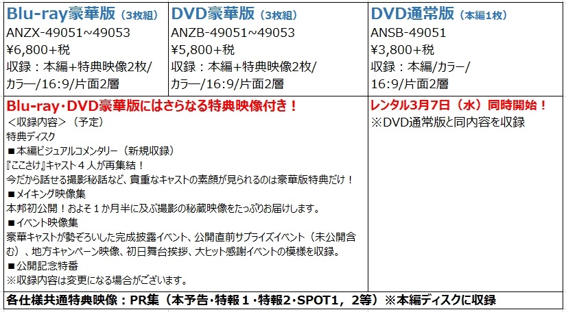 『心が叫びたがってるんだ。』が3月7日にBlu-ray＆DVD！撮影秘話やメイキングも