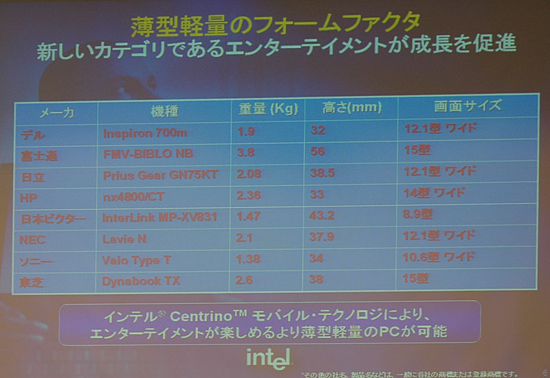 エンターテインメントPCの成長を促進