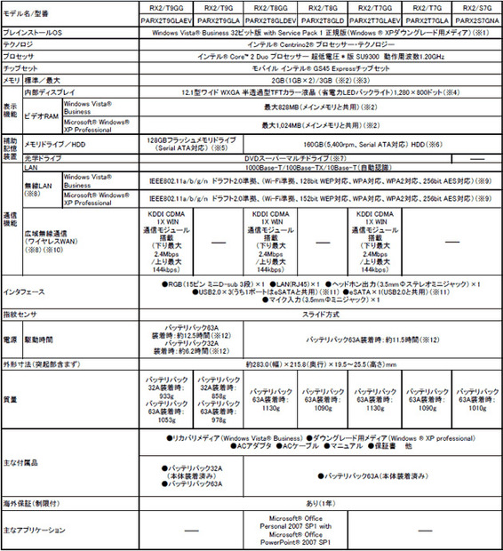 主要スペック