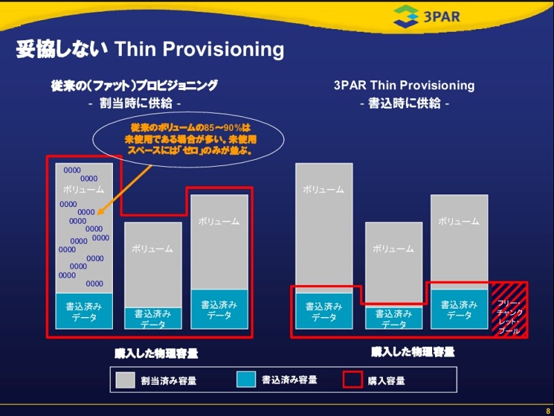 　米3PARは10日、仮想化ストレージ「3PAR InServ T400」と「3PAR InServ T800」（InServ Tクラス）を発表した。ディスク使用量の削減と前モデルの2倍とする高いパフォーマンスを両立しているのが特徴だ。