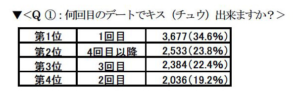 調査結果