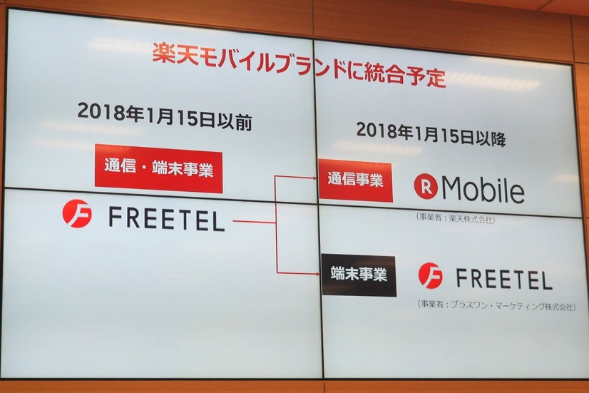 FREETELの通信事業は2018年1月15日から楽天モバイルが担当。端末事業については、引き続きPOM社が担当していく