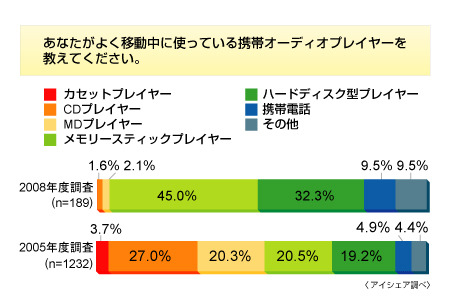 調査結果