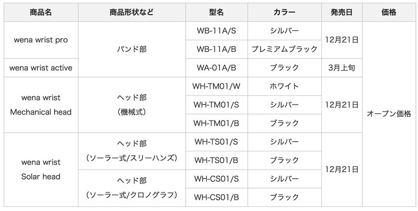 ソニーの「wena wrist」シリーズに通知機能が進化した有機EL搭載の新製品！