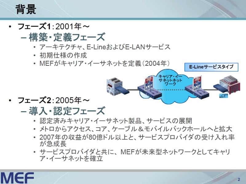 　メトロネットイーサフォーラム（MEF）は10日、キャリアイーサネットにおけるロードマップを発表した。これによると今後は第3フェーズと位置づけ2009年第2四半期には、世界的な相互接続に向けキャリアイーサネット間の接続仕様を策定する予定だ。