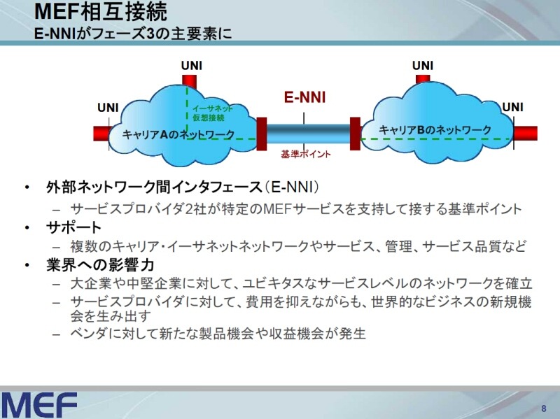 　メトロネットイーサフォーラム（MEF）は10日、キャリアイーサネットにおけるロードマップを発表した。これによると今後は第3フェーズと位置づけ2009年第2四半期には、世界的な相互接続に向けキャリアイーサネット間の接続仕様を策定する予定だ。