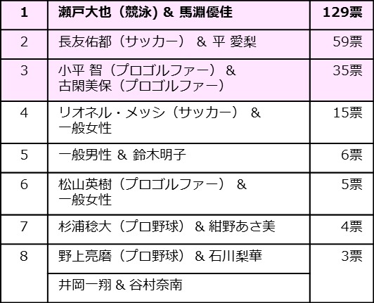 渡部建＆佐々木希、今年一番印象に残ったカップルに！