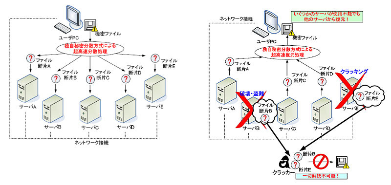 システム概要