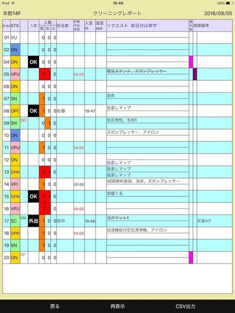 新しく導入したタブレットの画面。全客室の在室の有無や清掃状況が色分けされ分かりやすく表示。フロントにくる宿泊当日の変更もタイムラグ無しに清掃員が把握できる