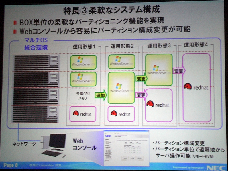 Express5800/A1160の特長。このほか、仮想化基盤として「VMware ESX」「Hyper-V」「Citrix XenServer」に対応し、パーティショニング機能による分割利用が可能といった特長ももつ