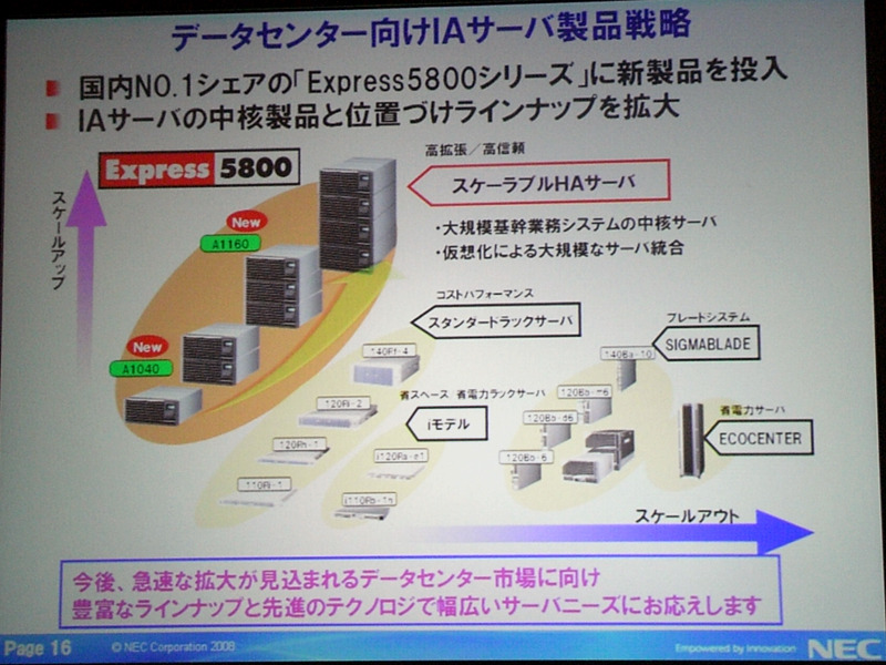 NECのデータセンター向けIAサーバ製品戦略